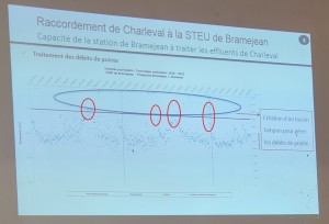 STEP Charleval + Bramejean-2
