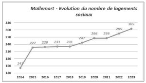 Contrat mixité sociale-2