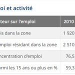 Emploi INSEE
