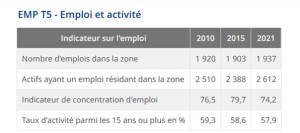 Emploi INSEE
