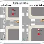 Aménagement bande cyclable