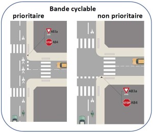 Aménagement bande cyclable